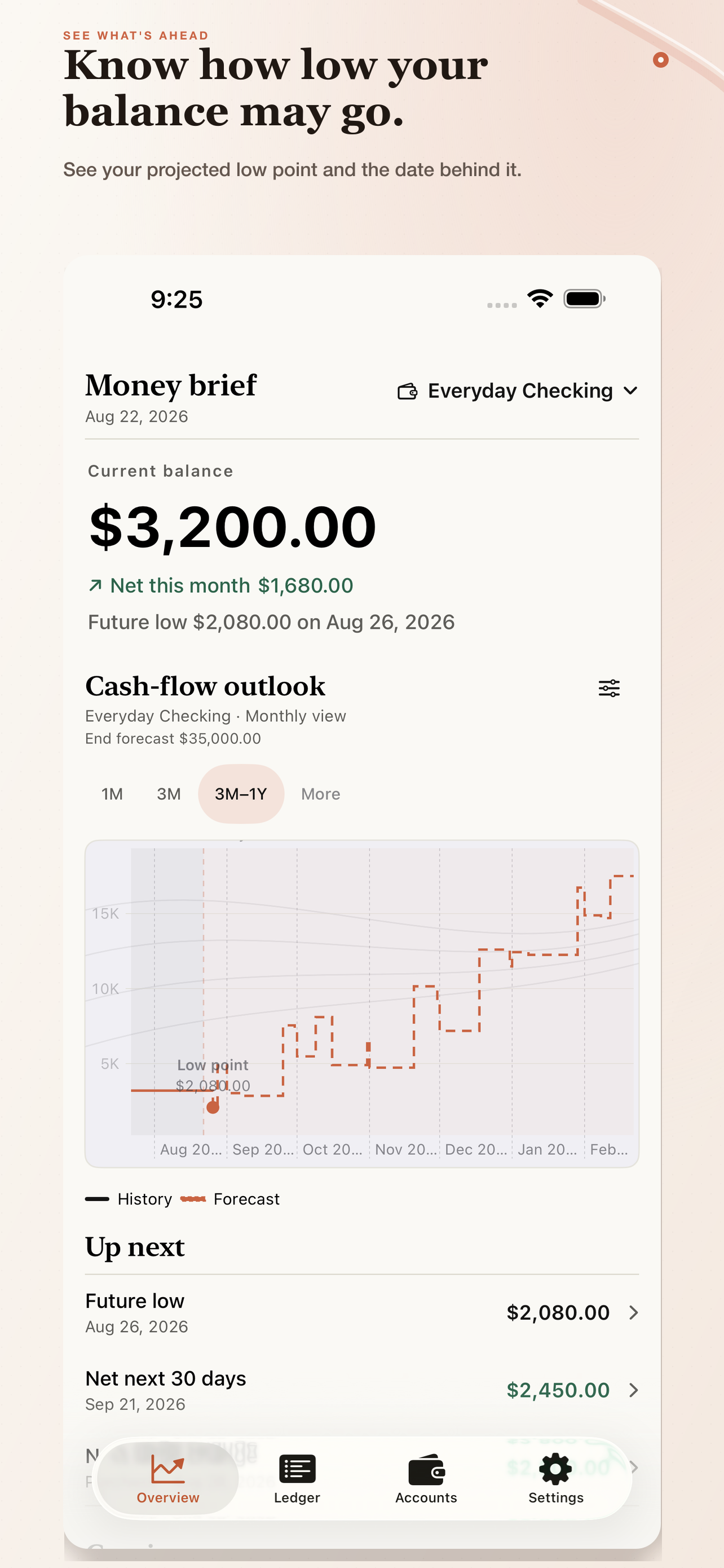 Balance Window sample forecast showing a projected low balance of 2,080 dollars on August 26, 2026